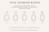 Diamond Ratios