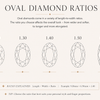 Diamond Ratios
